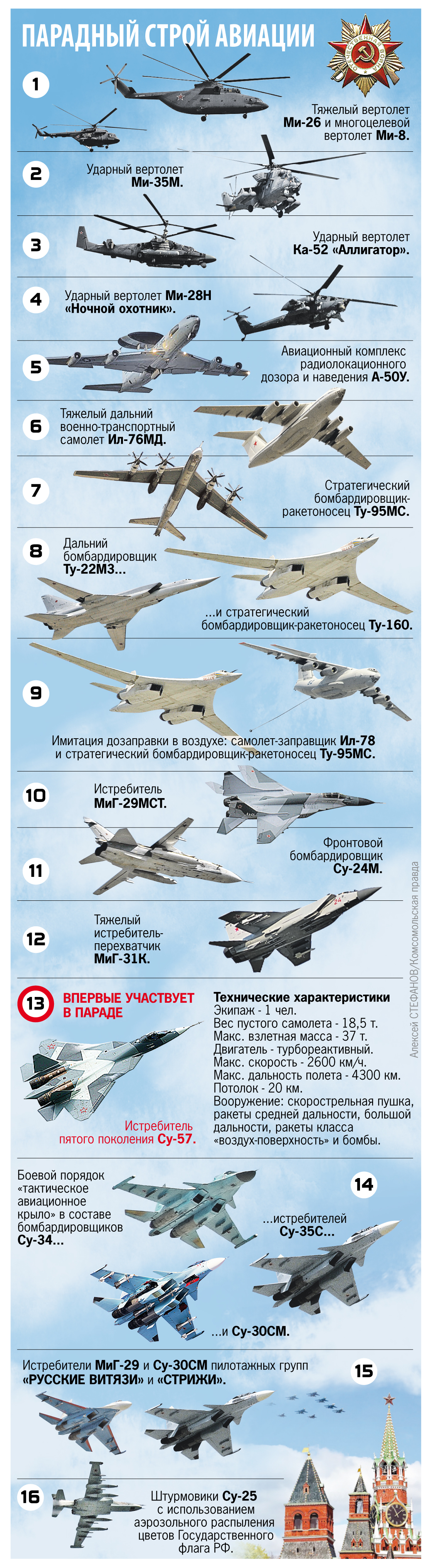 Какие самолеты участвуют в воздушном параде в Москве 9 мая 2020 года?