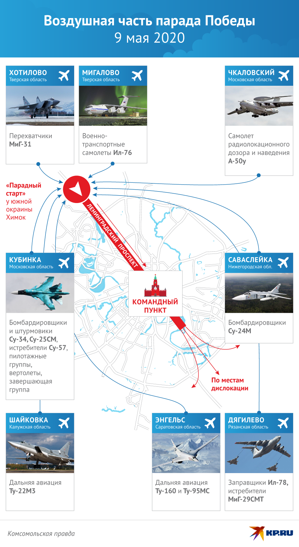 Воздушный парад 9 мая 2020 года - прямая трансляция авиашоу и салюта, смотреть видео онлайн