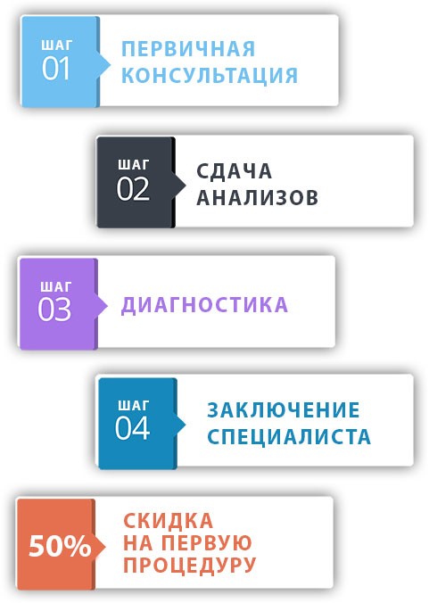 4steps