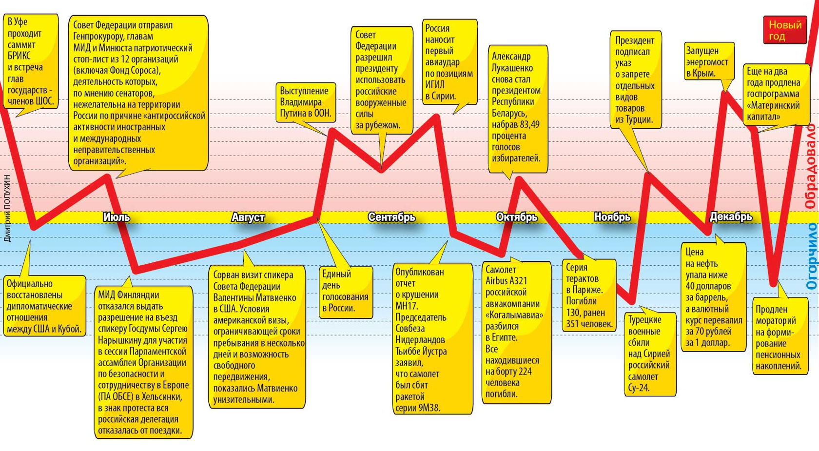 процент голосов путина 2018. проценты голосов избирателей. процент путина на выборах 2018. итоги выборов 2012 года в россии. повторное голосование и повторные выборы.