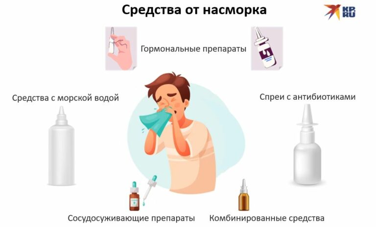 Лучшие средства от насморка: рейтинг топ-5 по версии КП