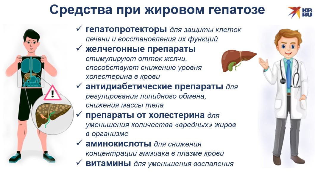 Таблетки при жировом гепатозе печени: список топ-6 средств по версии КП ...