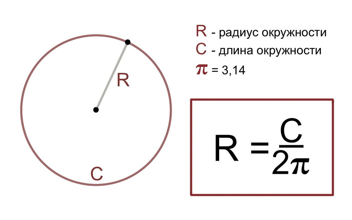 Вывод формулы окружности. Радиус окружности. Формула вычисления радиуса окружности. Задачи на нахождение длины окружности. Формула нахождения длины окружности.