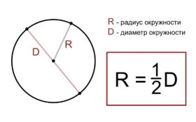 Радиус окружности: определение, формулы, примеры решения задач c ...