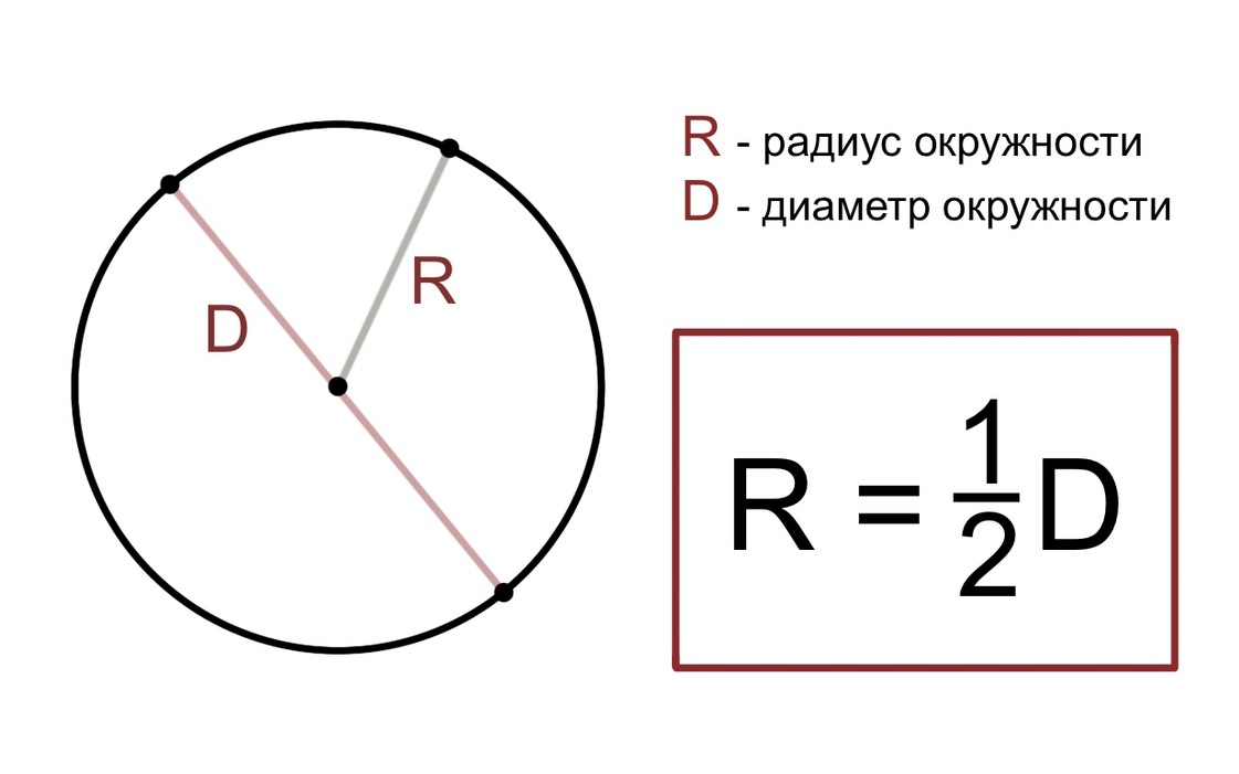 Высота окружности формула