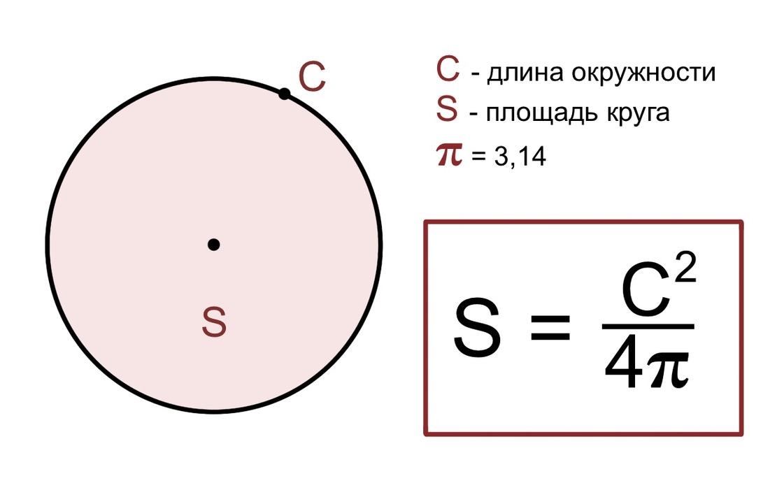 Формулы круга шара. Площадь круга. Формула нахождения площади круга. Площадь круга и его частей. Формулы длины окружности и площади круга.