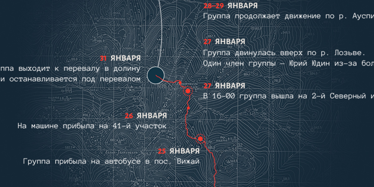 Карта маршрута группы дятлова
