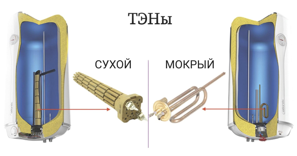 тэны
