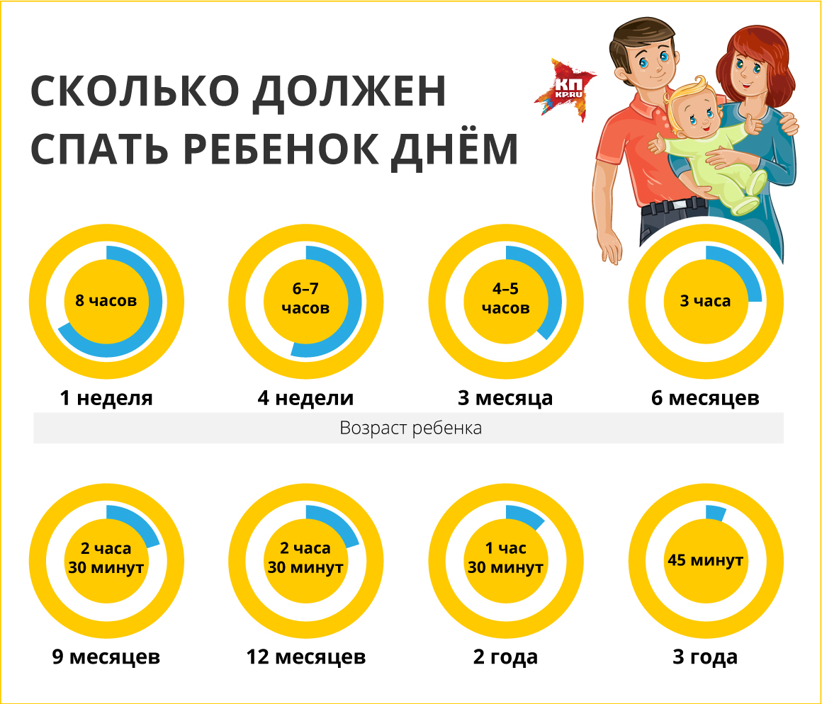 сколько должен спать ребенок 7 месяцев