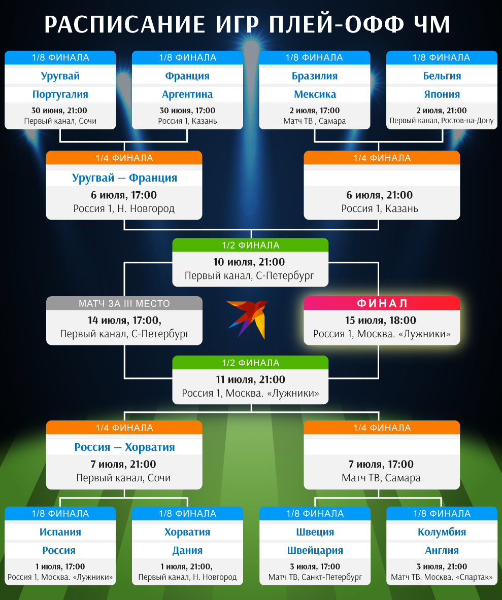 Футбол матчи плей офф. Плей офф ЧМ 2018. Расписание игр плей офф. Что такое плей-офф в футболе.