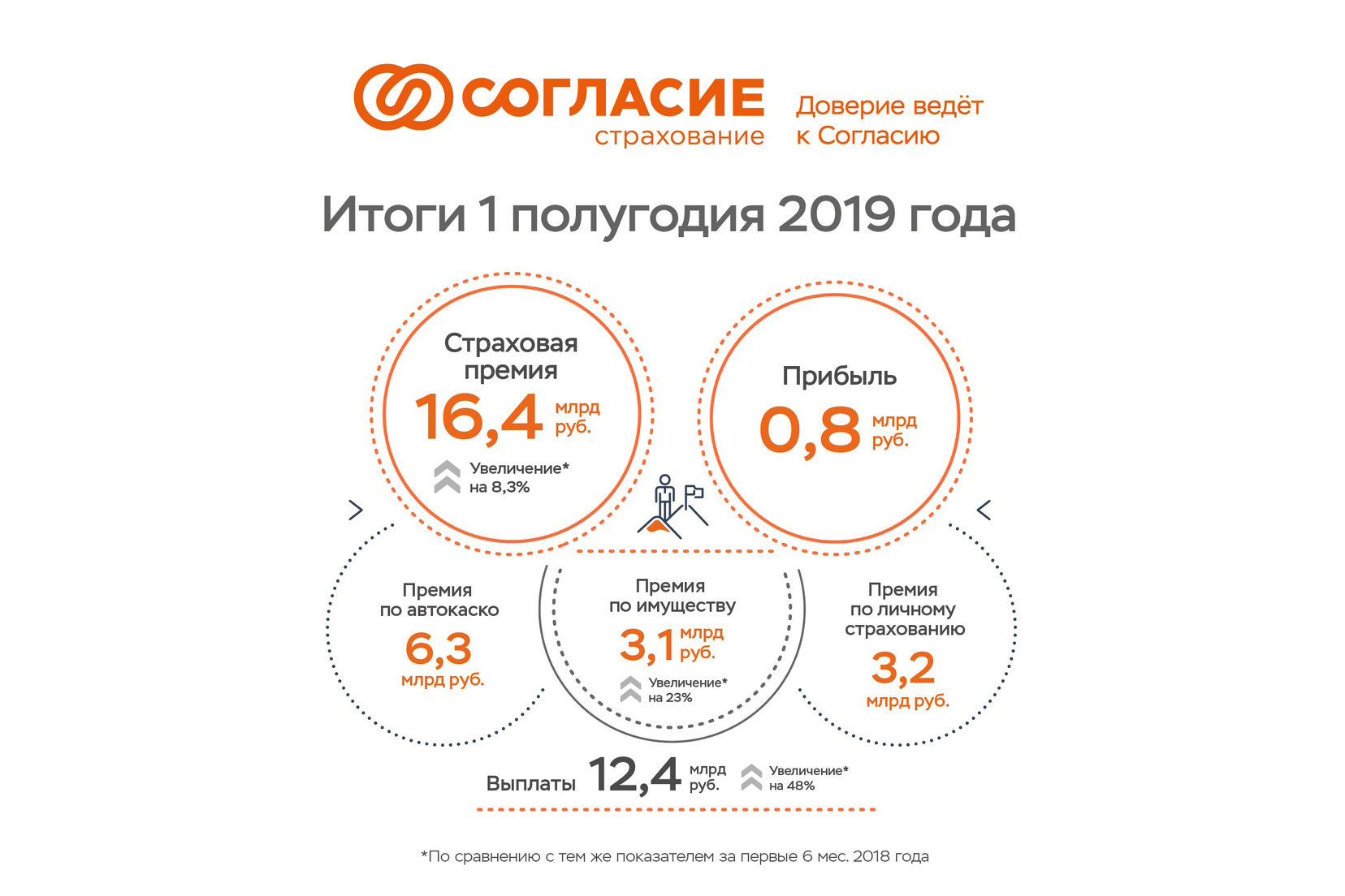 режим работы страховой компании согласие. пушкинская 268 согласие страховая компания. страховая компания согласие казань. согласие режим работы. страховая компания согласие ставрополь.
