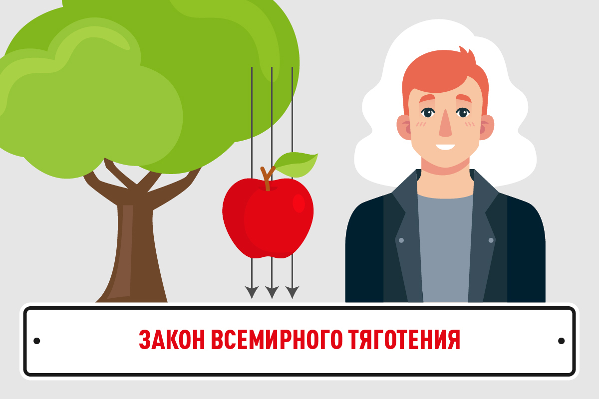 Закон Всемирного тяготения рисунок
