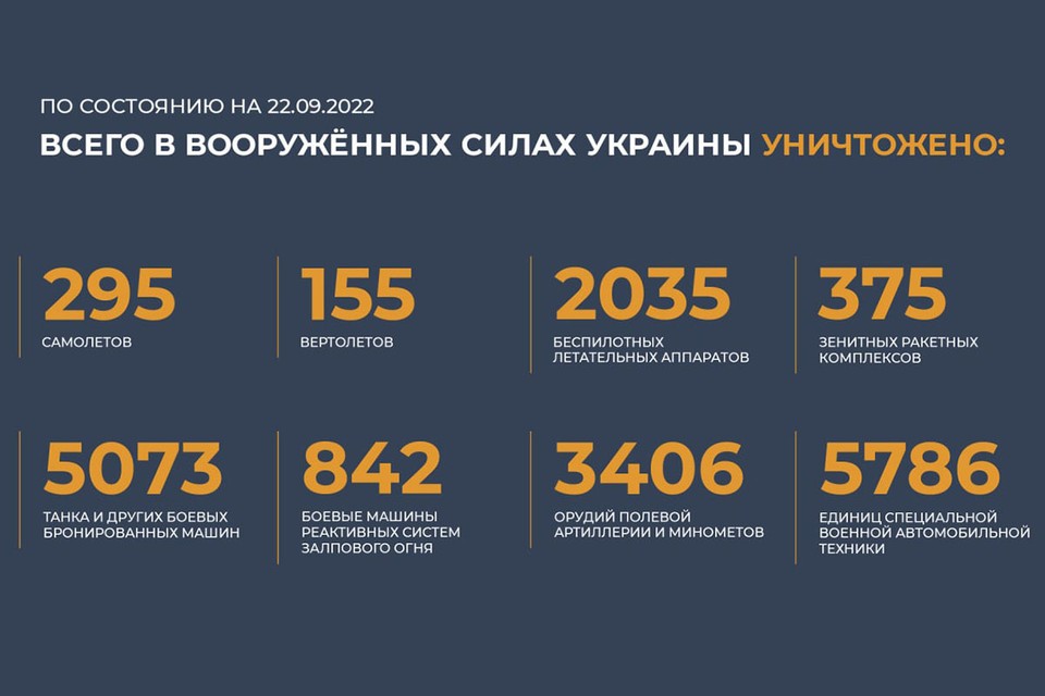 Минобороны: в Запорожье уничтожены 150 наемников Иностранного легиона